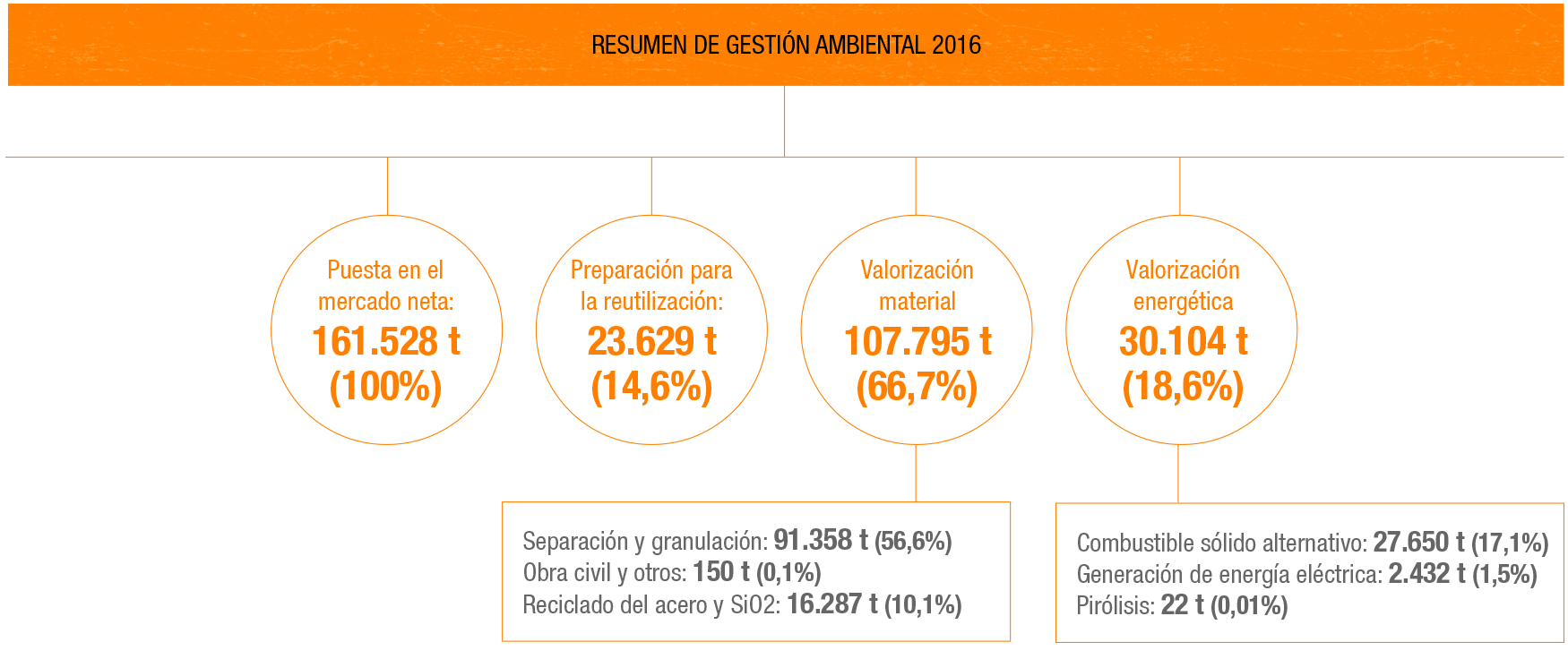 Resumen gestión ambiental