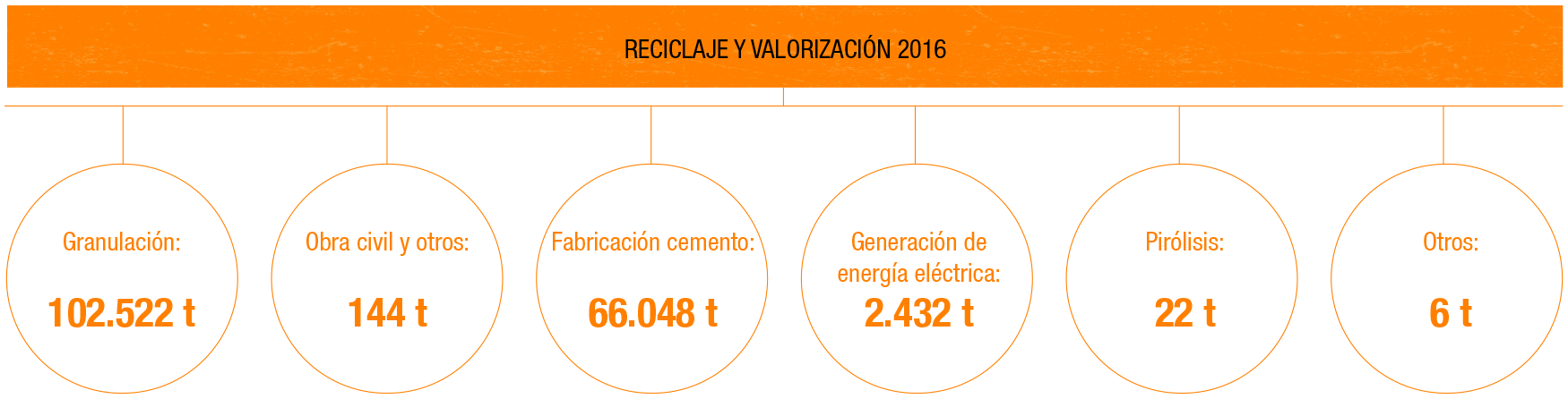 Resumen gestión ambiental