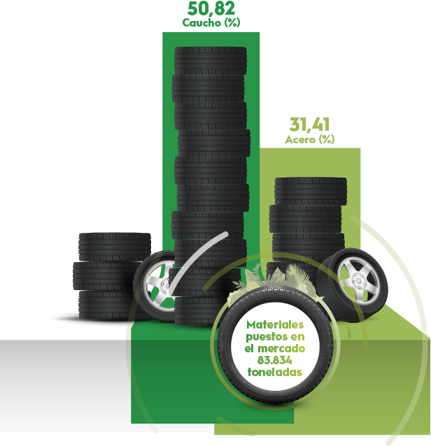 Distribución componentes NFU